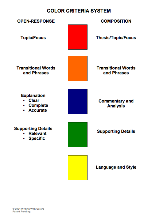 Lawrence High School History Department: October 2015