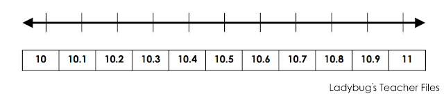 Use a table in PowerPoint to line up numbers on a number line.