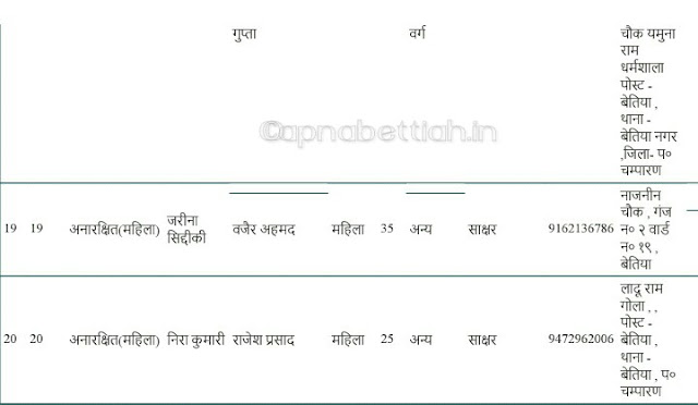 बेतिया वार्ड चुनाव में किसकी हुई जीत, जाने सभी वार्डो के नए पार्षदों के नाम.. 4