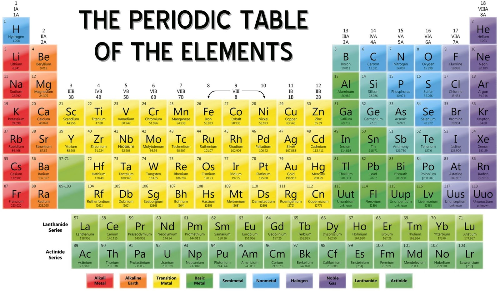 periodic table labeled periodic table labeled