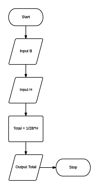 A451 Theory: Algorithms