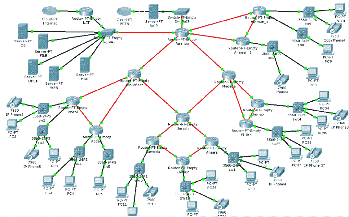 Схема сети на cisco