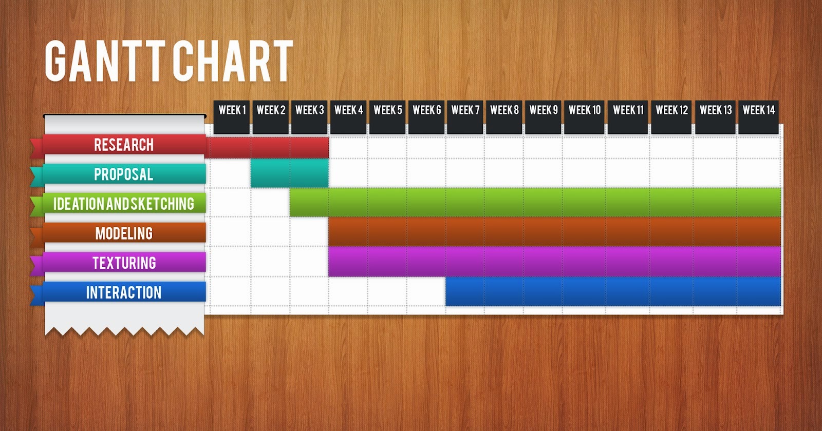 Gantt Chart Infographic