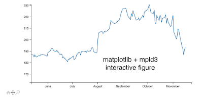 Python Matplotlib Tips: Interactive time-scale stock price figure using ...