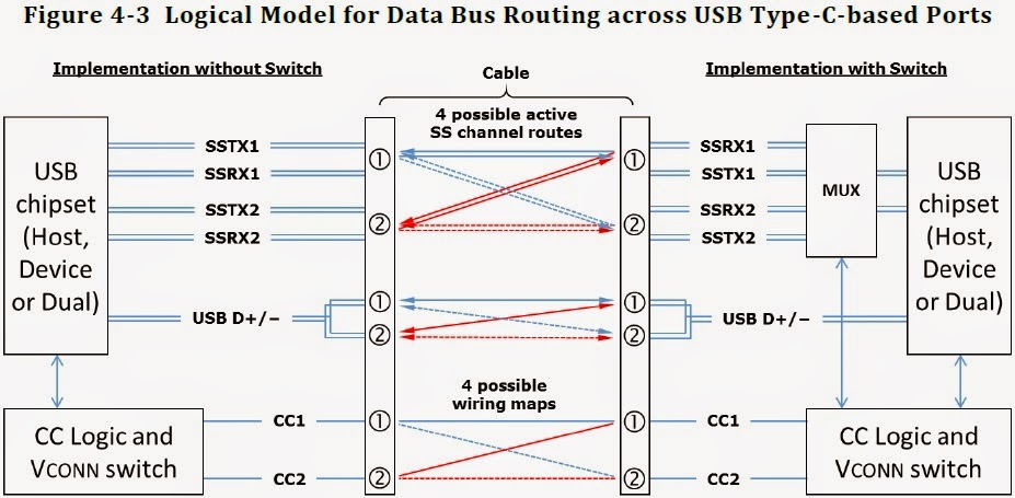 Share Firmware-Hardware and the latest USB Type-C PD technology. : USB Type-C Configuration Channel (CC) pin function (English version)