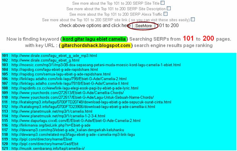 Ключи url. Ключи url