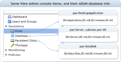 labeled View Admin web console screenshot snippet labeled View Admin web console screenshot snippet