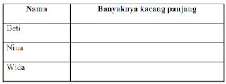 Soal latihan uts genap tematik kelas 1 tema 6 persubtema smstr 2 terbaru th. 2017 disertai kunci jawabannya