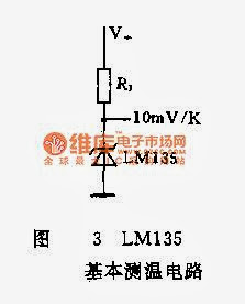 LM135 Basic temperature measurement 