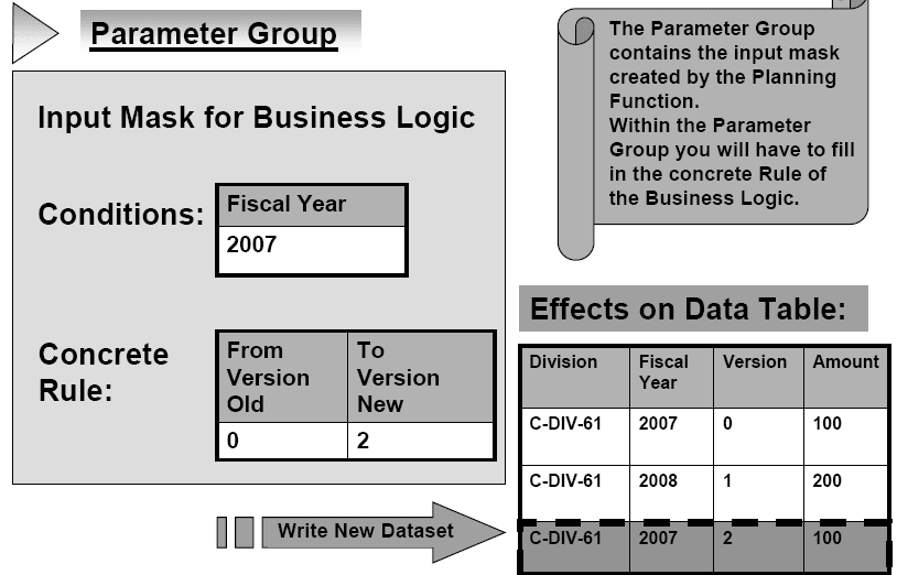 Customizing of Planning Functions in SAP BW SAP ABAP
