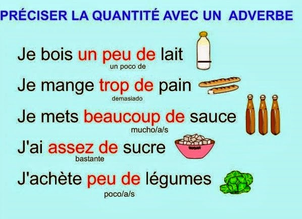 Francés en la UPP: L'expression de la quantité