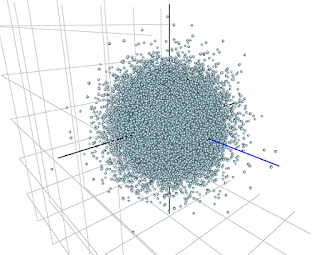 How Good is That Random Number Generator?