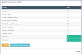  adalah badan evaluasi mandiri yang menetapkan kelayakan program dan satuan pendidikan jen SISPENA : Akreditasi Sekolah Pengajuan Online