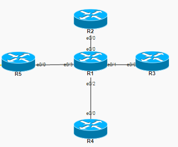 Integrated Routing And Bridging – GRFZ
