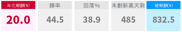 定存股升級版，「戰勝台灣50」的 58 檔股票，一年穩賺 26％！(點我領取清單)