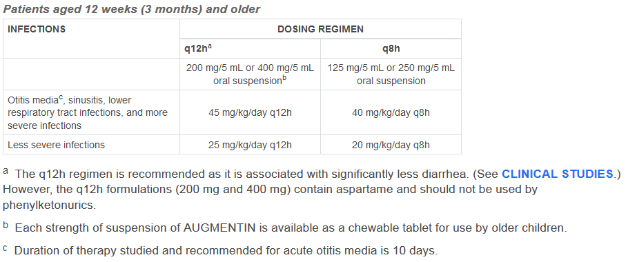ASK DIS: Augmentin Dosing: An Update