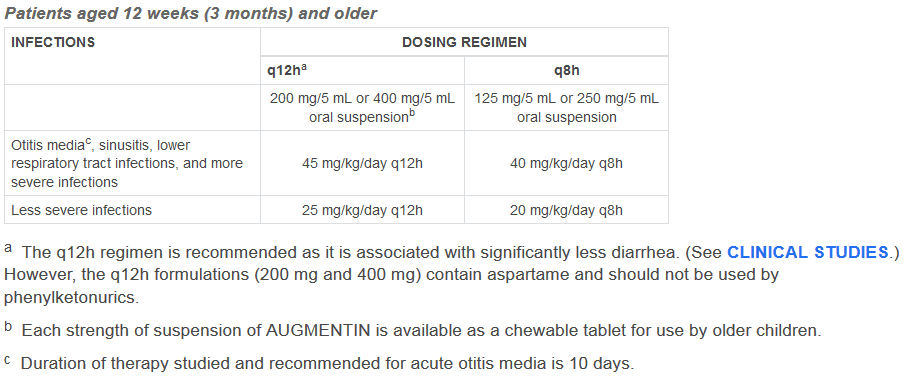 Augmentin dosing instructions