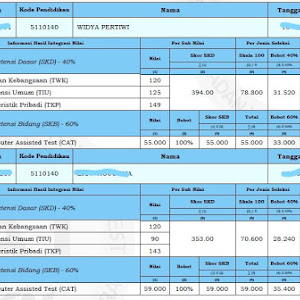 Contoh Soal Skb Analis Jabatan - Contoh Soal Terbaru