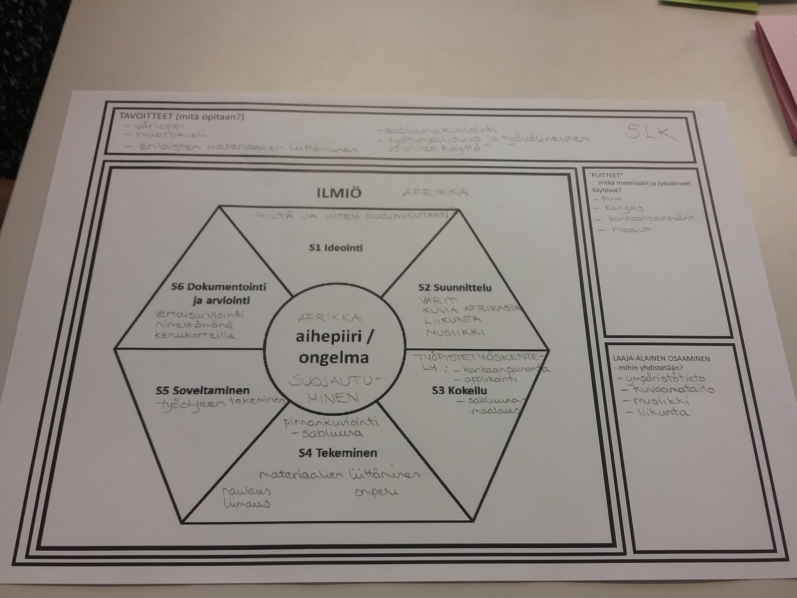 Kässääkkö nää 5.luokka Afrikka