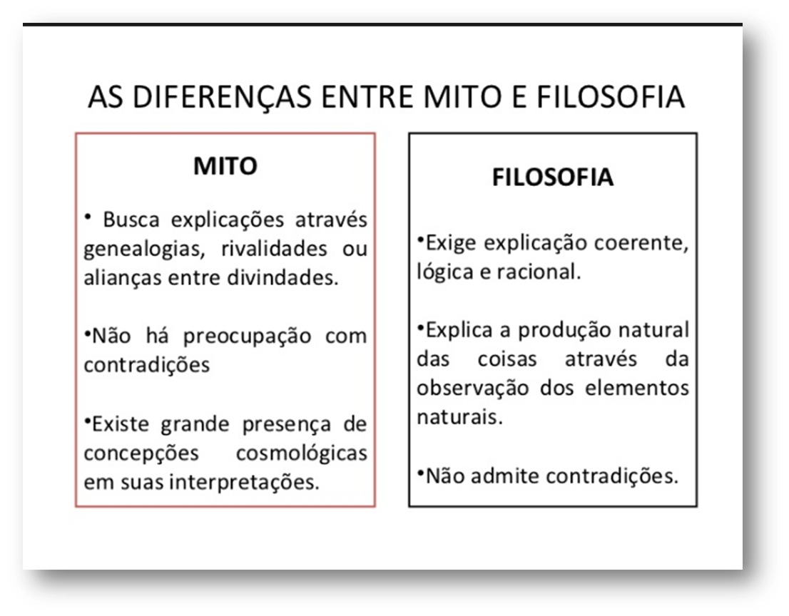 Qual é A Diferença Entre Mito E Filosofia Qual é A Diferença Entre Mito E Filosofia