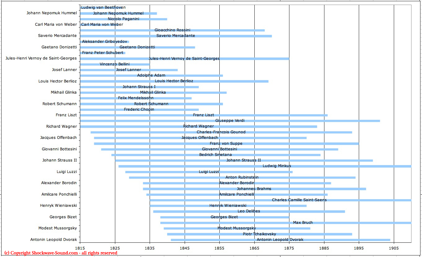 Timeline Of Classical Composers Shockwave Sound Blog And Articles timeline-of-classical-composers-shockwave-sound-blog-and-articles