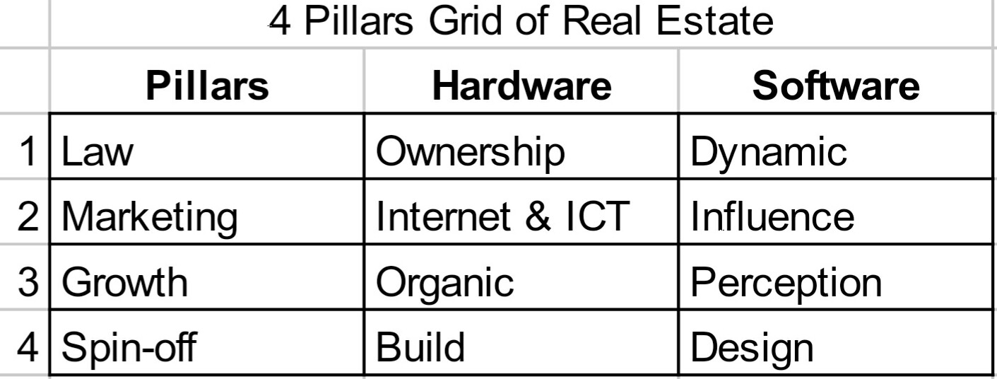 justLetak! 4 Pillars of Real Estate Business