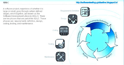 sdlc processes sdlc processes