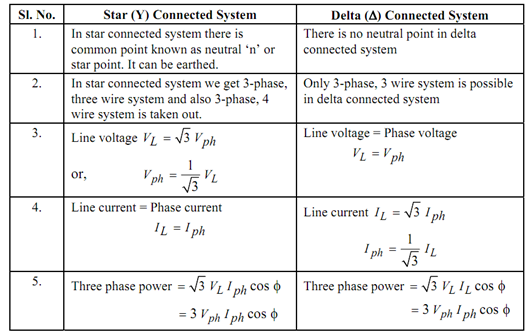 Electrical Engineering World: Comparison between Star and Delta Connections