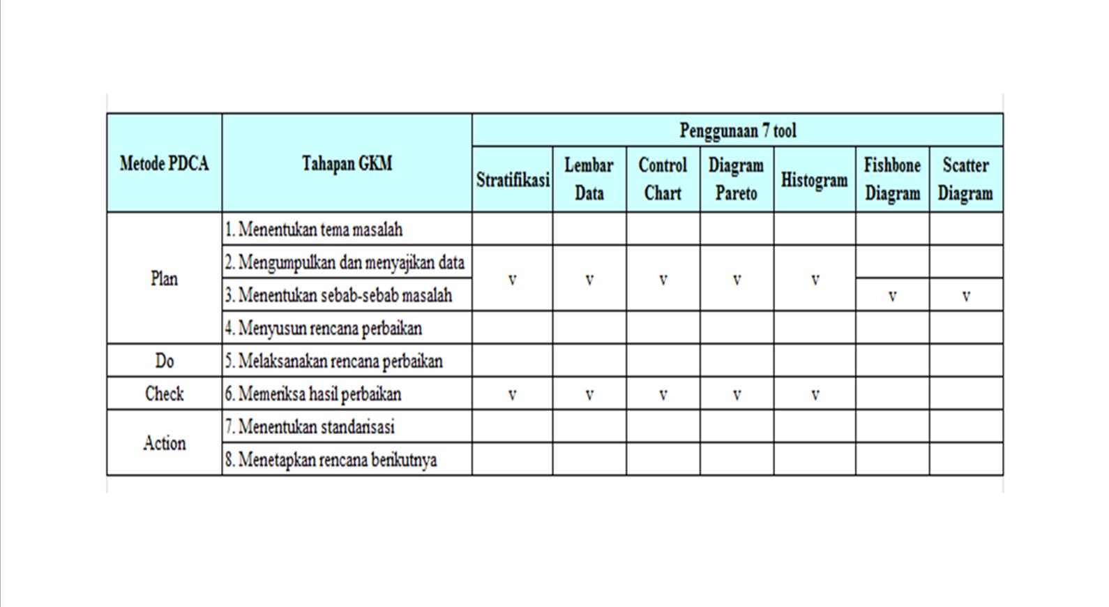 contoh action plan wood scribd indo