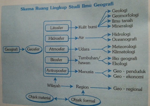 skema ruang lingkup ilmu geografi gambar skema ruang lingkup ilmu geografi