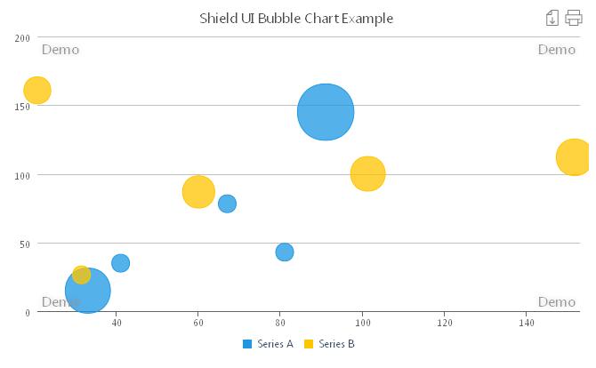 Shield UI Charts variety: JavaScript Bubble Chart