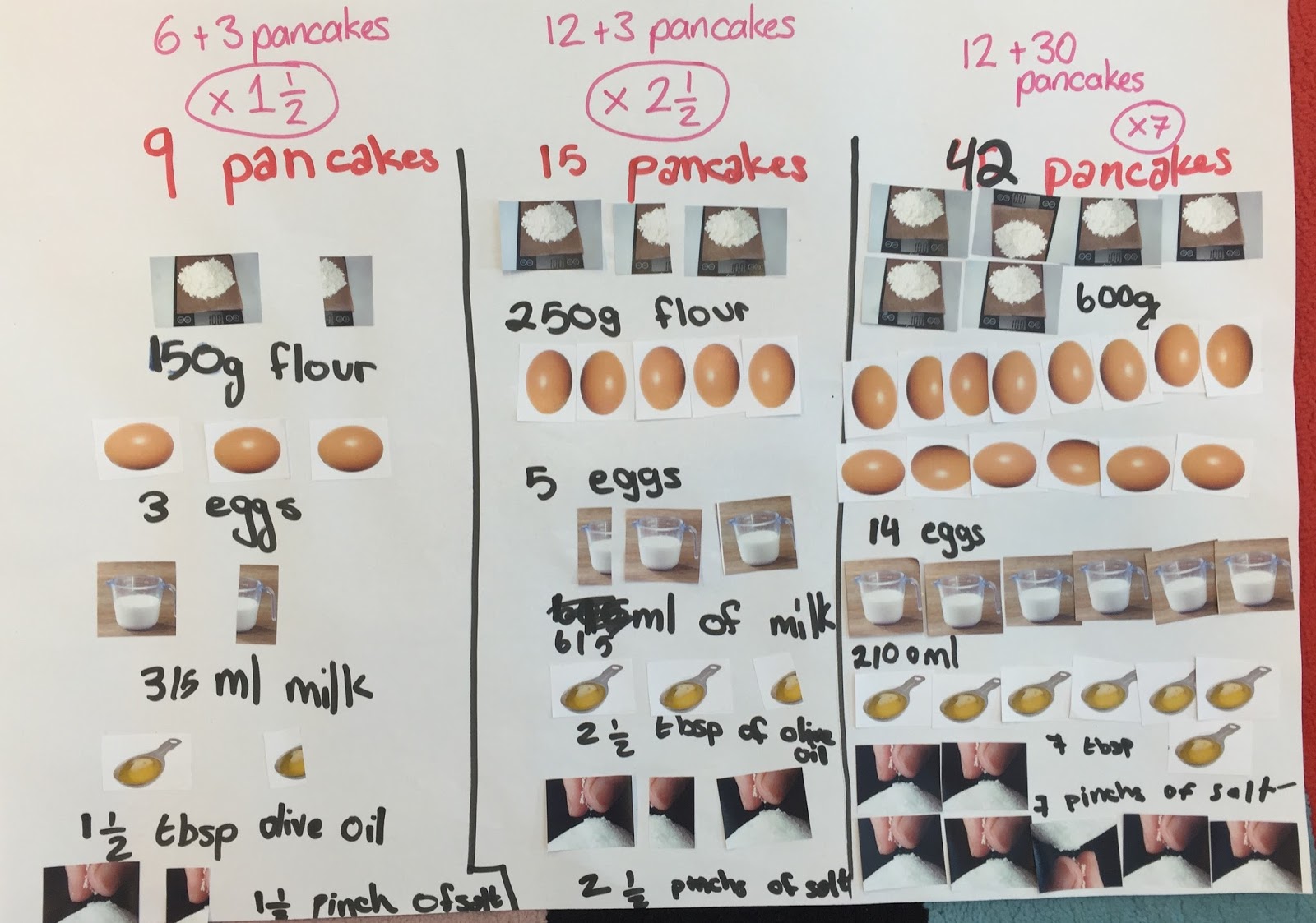 EnquiryBased Maths Pancake Proportions
