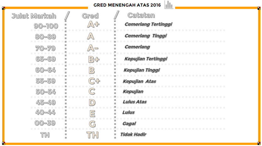 Analisis Keputusan Peperiksaan Spm 2019 Sijil Pelajaran Malaysia