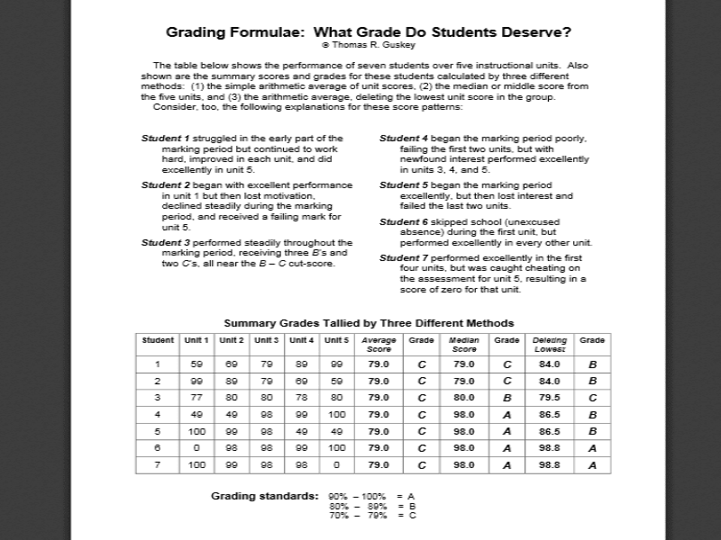 CIA Matters StandardsBased Grading, What's All the Buzz About?