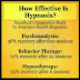 Peluang Kerja Sebagai Ahli Hipnotis & Hipnoterapist