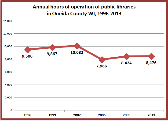 Retiring Guy's Digest Total Annual Hours of Operation (19962013) and