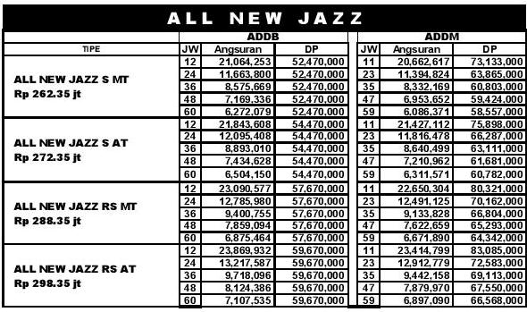 Brosur Kredit Honda Brio 2019 Brosur Kredit Honda Brio 2019