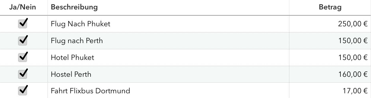 Schminkeckchen Glow Goodiebag Inhalt Dortmund 2018