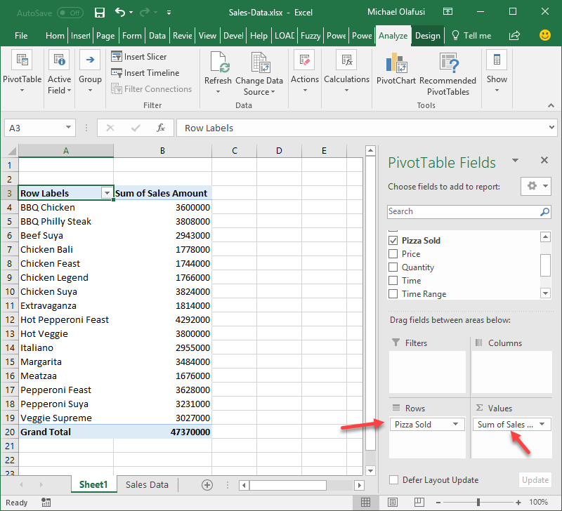 sales data sample