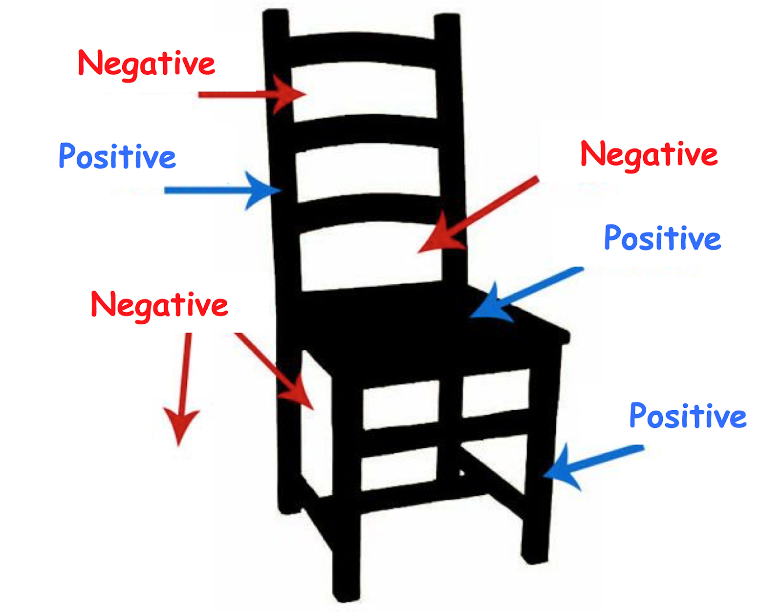картинка нарисованная карандашом стул. Positive and negative art. кресло сбоку рисунок. стул рисунок. Drawing chairs lesson plan 3 grade.