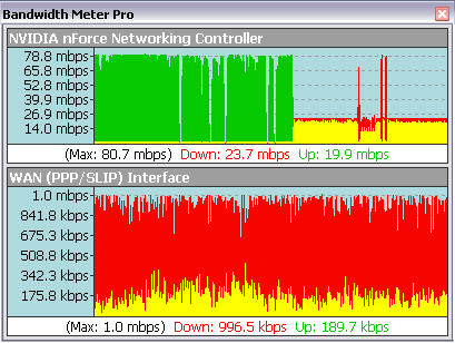 Mengecek kecepatan koneksi dengan bandwidth meter pro