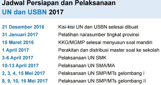 Jadwal Ujian Nasional tahun pelajaran 2016/2017 Jadwal Ujian Nasional tahun pelajaran 2016/2017