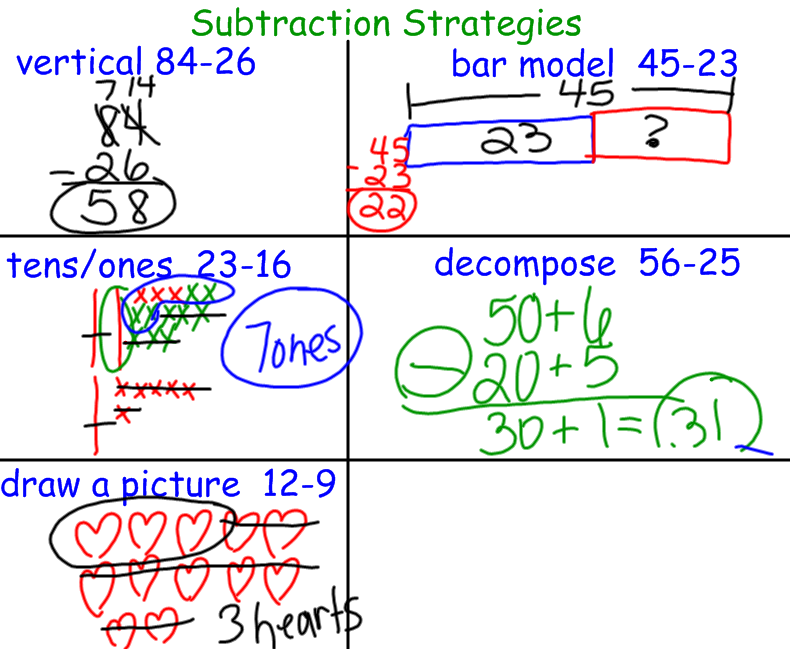 SECONDSin2nd: ShowMe Some Subtraction Strategies
