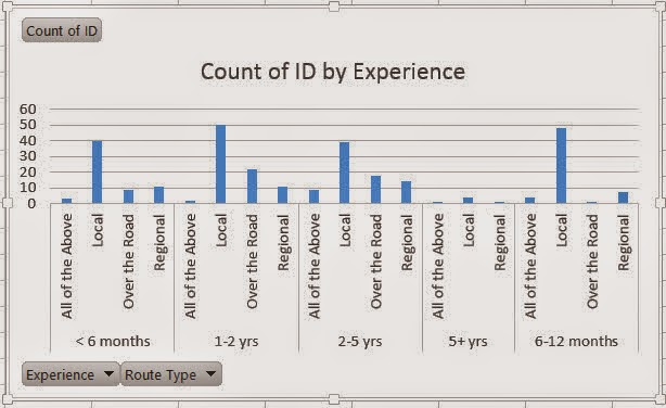 Garys_Job_Board_Chart_Showing_CDL_Driving_Jobs_Sorted_By_Experience_2