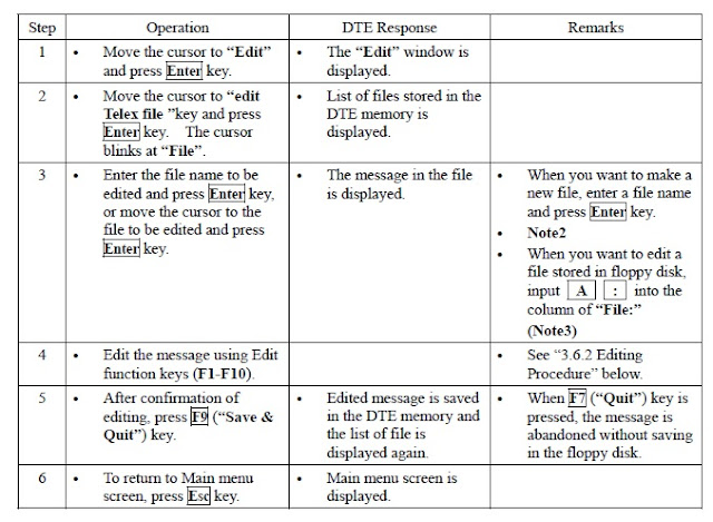 GMDSS(Global Maritime Distress and Safety System): Editing a Telex ...