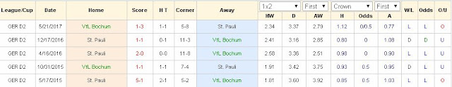 Soi kèo bóng đá chính xác  Bochum vs St. Pauli (Hạng 2 Đức - 28/7/2017) Bochum2