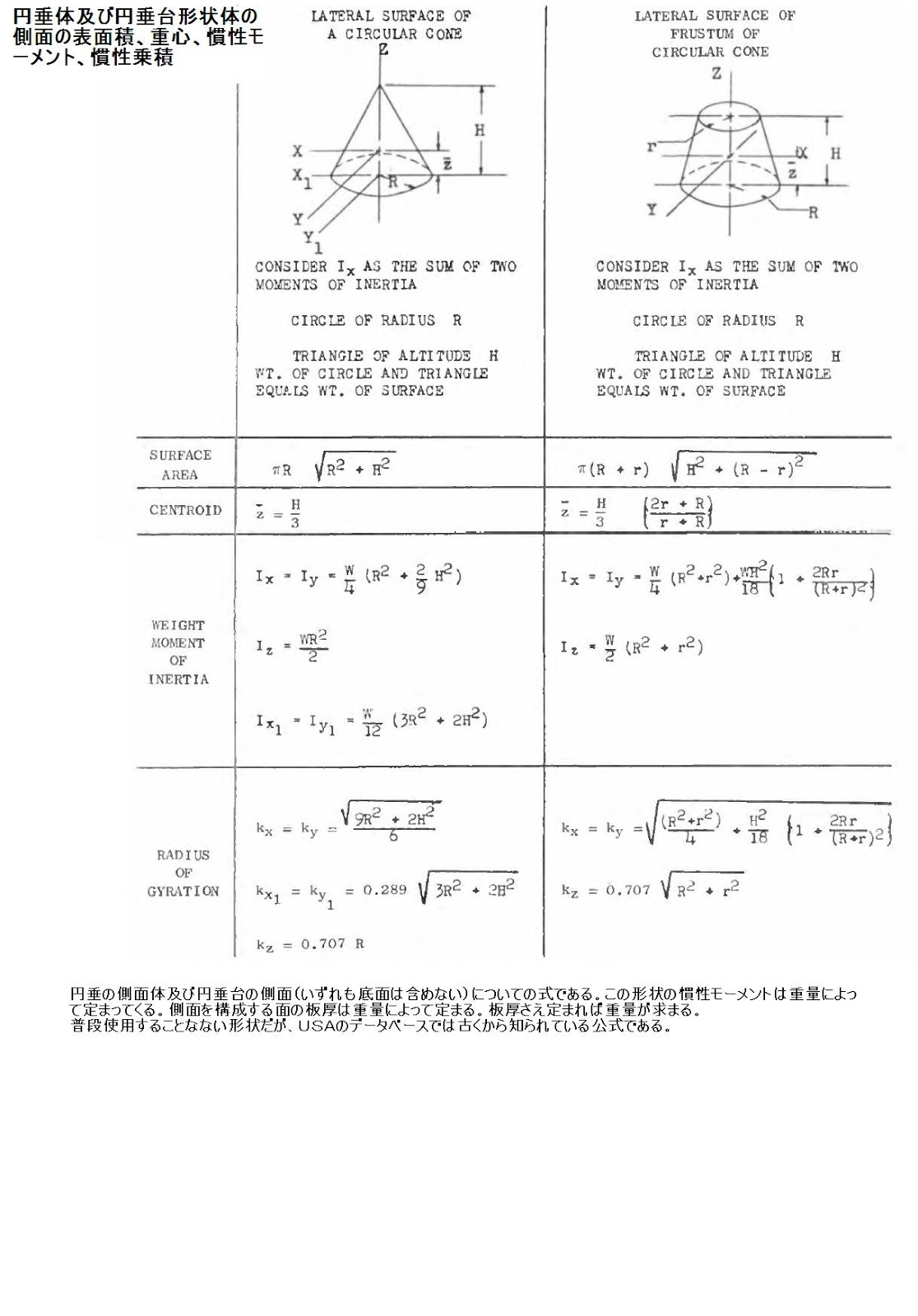 Images Of 円錐台 Japaneseclass Jp