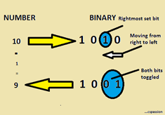 Brian Kernighans Approach