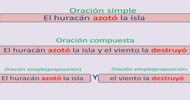 NABUAULA: LA ORACIÓN COMPUESTA