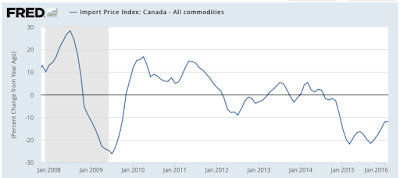 deflation should the fed be worried?